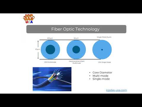Using Managed Ethernet and Fiber Switches