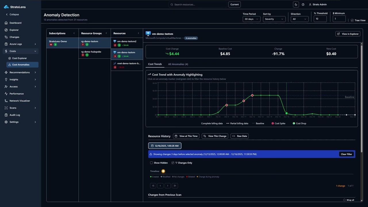 Cost Anomaly Detection Demo