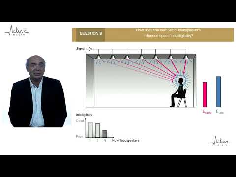 Active Audio Tuto: How does the number of loudspeakers influence speech intelligibility?
