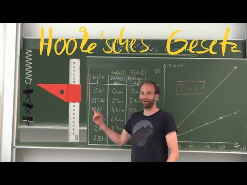 Hooke´sches Gesetz - Die Federhärte