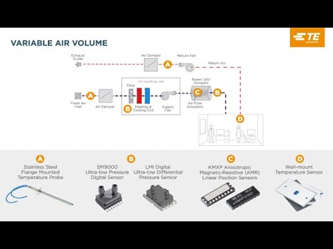 Variable Air Volume (VAV) Systems