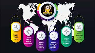 Shihtzu Exchange NFT Minting and Metaverse Platform ( Part 3 )