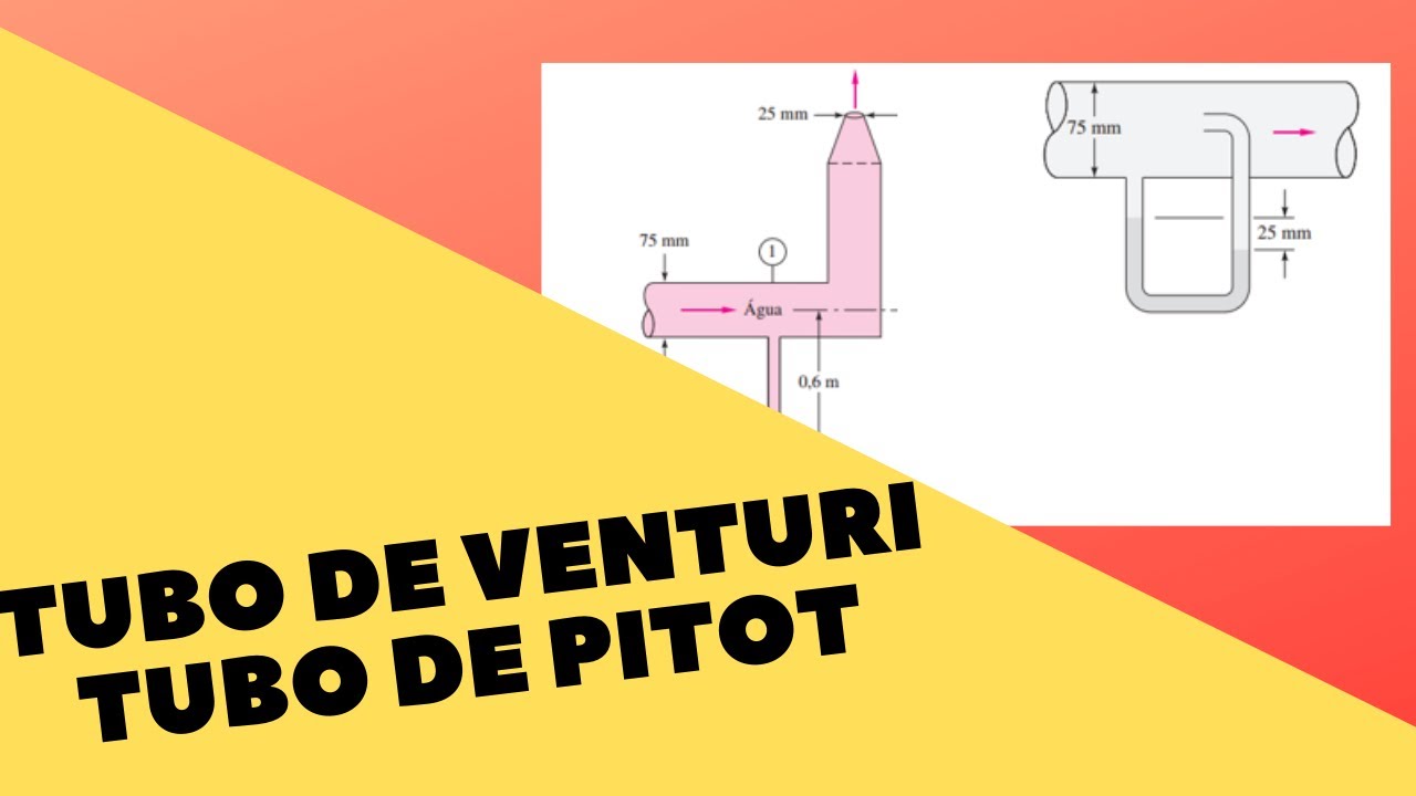 Tubo de Venturi | Equação de Bernoulli | Exercícios Resolvidos | Mecânica dos Fluidos