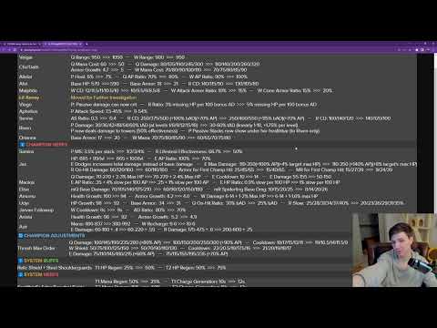 Patch 13.4 preview | Some good changes and some VERY bad changes | League of Legends Patchnotes