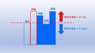 田村耕太郎の名言:成功する人の共通点は、常に自分を見失わないこと 失敗する人の共通点は、自分を見失うことにある。 mqdefault - 田村耕太郎の名言:成功する人の共通点は、常に自分を見失わないこと 失敗する人の共通点は、自分を見失うことにある。