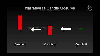 13. Directional Asset Strength & Weakness