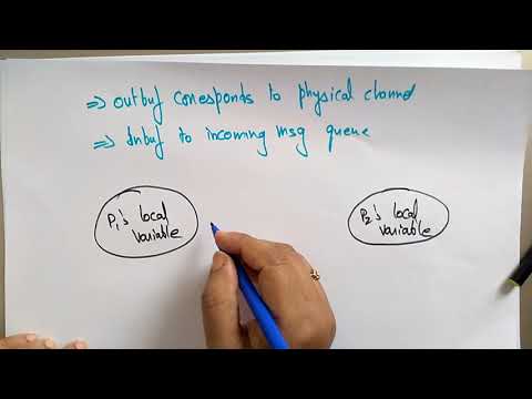 modeling channel processeor in message passing | distributed system | Lec 27 | Bhanu Priya