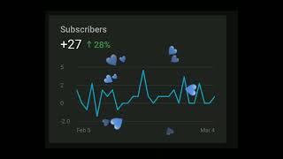 Please watch  till the end  and thank you to my subscribers. 💙💙💙