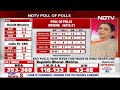 Exit Poll 2024 | Exit Polls Predict BJP Lead In Odisha As Regional Powerhouse BJD Lags - Video