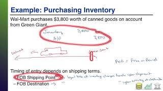 Capitalizing Inventory Purchases in a Perpetual Inventory System