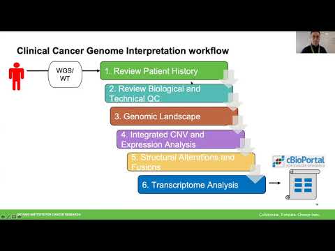 Alex Fortuna - Interpretation of Clinical Cancer Genomes