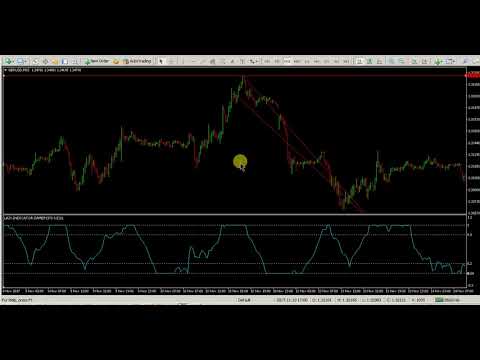 lazy m15 forex indicator for lazy traders, keep selling from top, buying from bottom