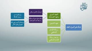 صورة مقدمة في أصول الفقه 2 - معاقِدُ الأُصول