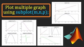 💻 MATLAB TUTORIAL || How to plot multiple plot using subplot(m,n,p) command