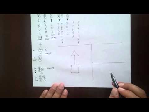 How to remember Navigation Rules (COLREGS)