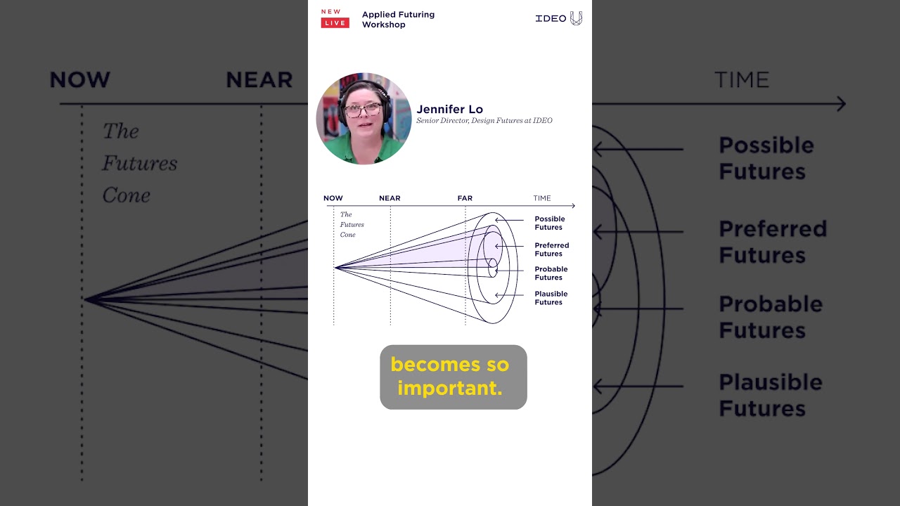 IDEO U: Applied Futuring Workshop - Future Cones Framework