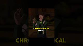 HOW TO WATCH BEN 10 IN ORDER