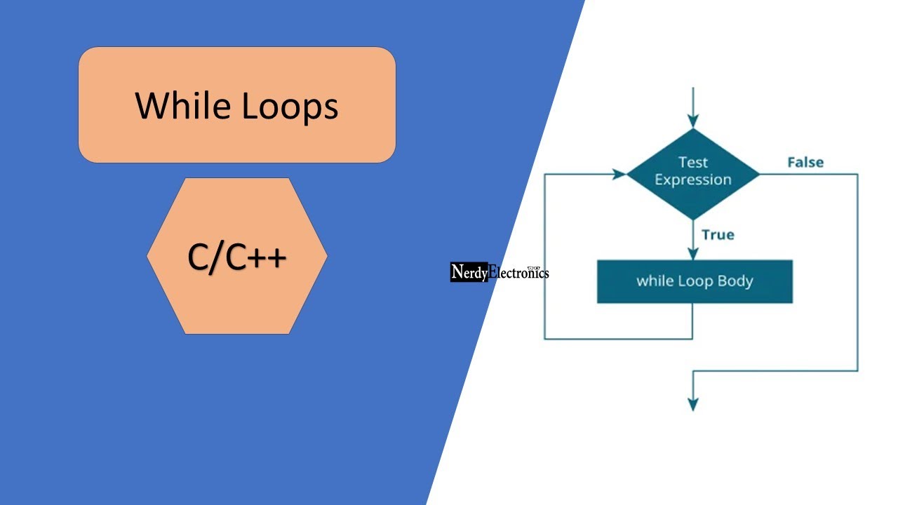 6.2 - While Loop in C - Master C and Embedded C Programming