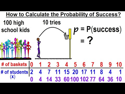 Statistics Ch 6 The Normal Probability Distribution 1 of 28 What is the Normal Probability Dist