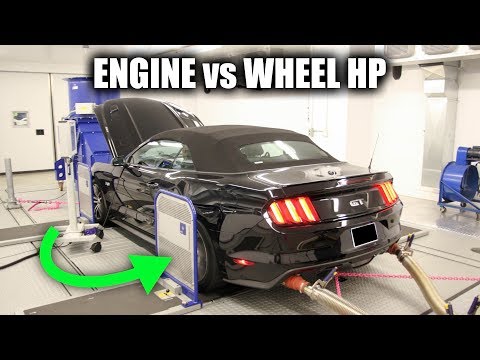 Engine Horsepower vs Wheel Horsepower - HP vs WHP Video