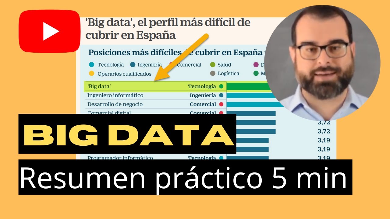 Big Data: Qué es Big Data [resumen práctico en 5 minutos]
