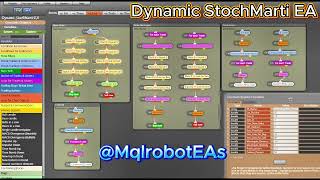 Powerful Martingale + Stochastic EA Strategy | FXDreema Full Build