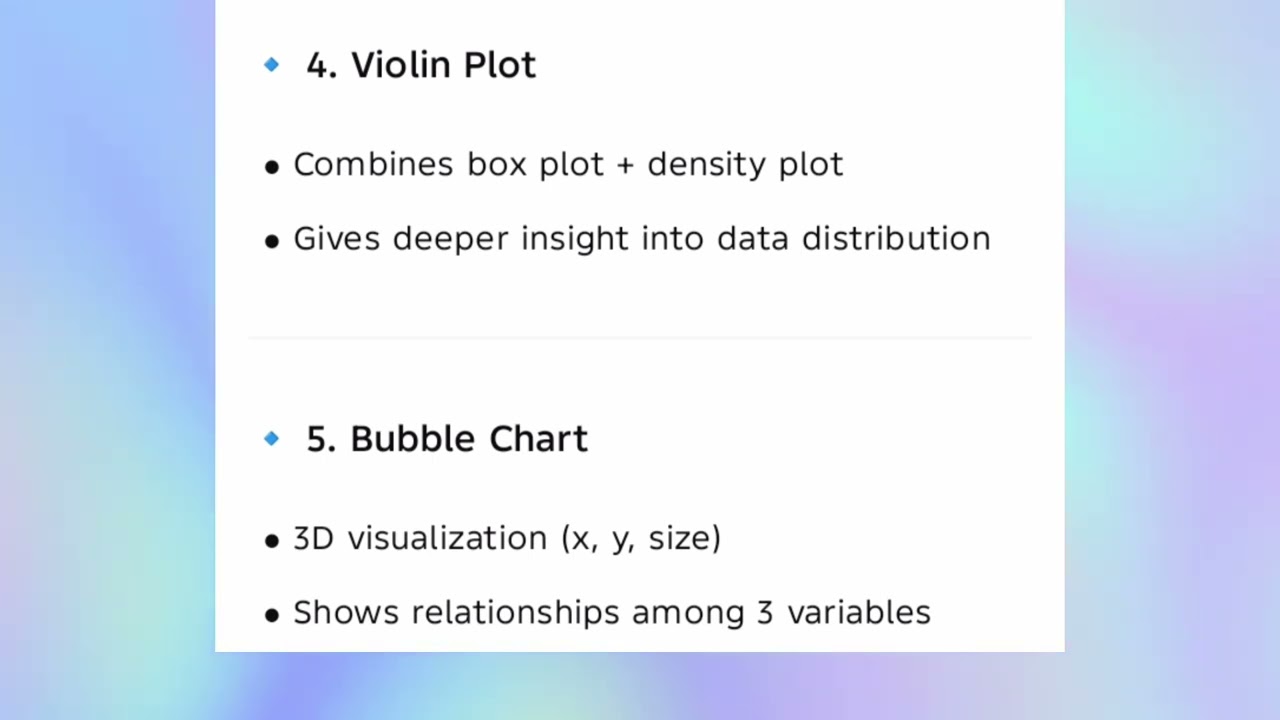Advanced Visualization: Making Sense of Massive Datasets