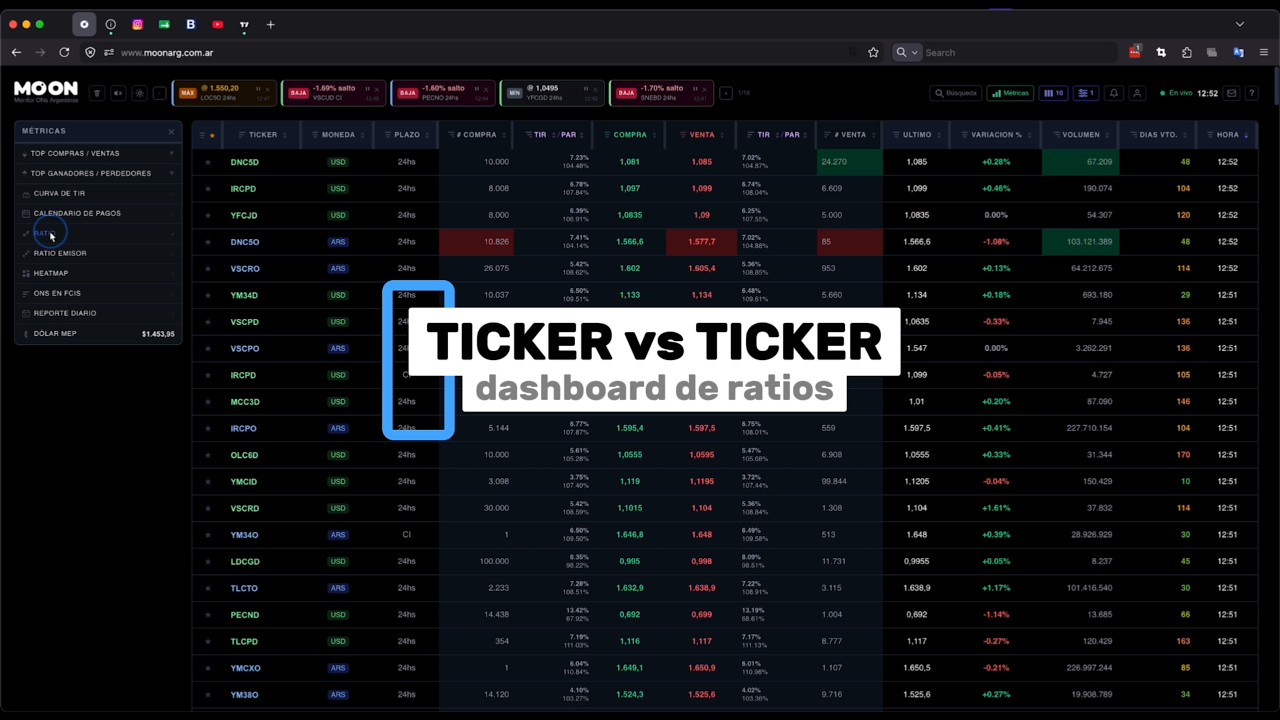 Descubrí MOON › Ratio Ticker vs. Ticker