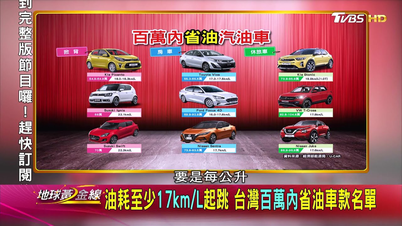 省油車款有哪些? 達人:Nissan Sentra竟測出26km/L高速油耗
