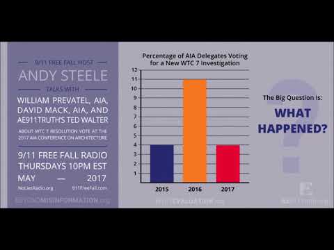 May 4, 2017: Integrity vs. Indifference – An Inside Scoop on the AIA’s WTC 7 Vote