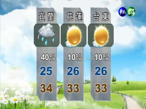 高壓影響 全台炎熱外出防曬防暑