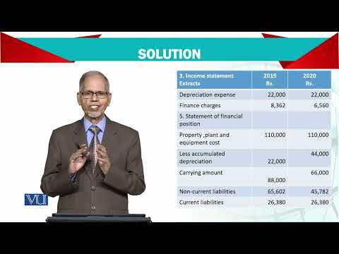 Introduction | Advanced Financial Accounting | FIN711 Topic001