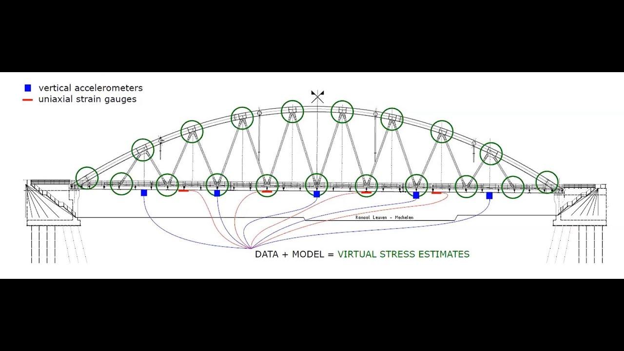 Challenges in quantifying and assessing information from structural health monitoring