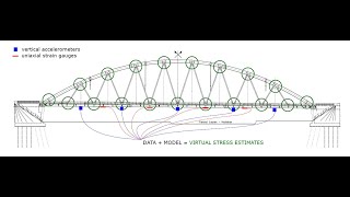 Challenges in quantifying and assessing information from structural health monitoring