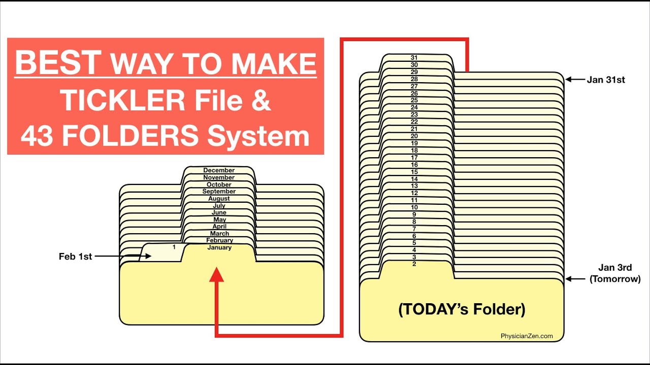 STEP BY STEP Guide to CREATE and USE a TICKLER File System, 43 FOLDERS, and BOOMERANG File System.