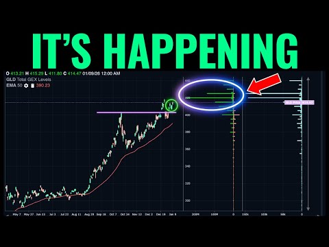 What Gamma Exposure Is Signalling For SPX, VIX, GLD & BTC