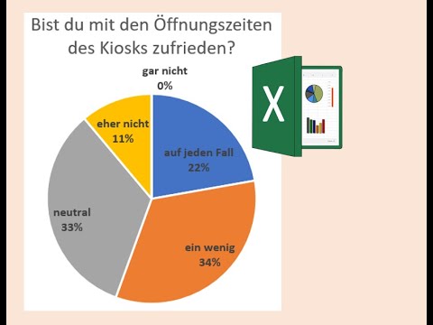 Diagramme in Excel | Auswertung einer Umfrage