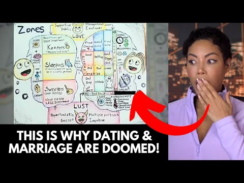 Hoe_Math Zones: A map of relationship types to help relieve dating confusion