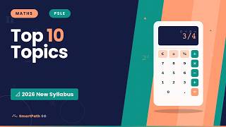 Mathematics Exam Strategy Video Preview