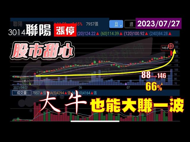 07/27【甜心盤後影音】大牛也能大賺一波！