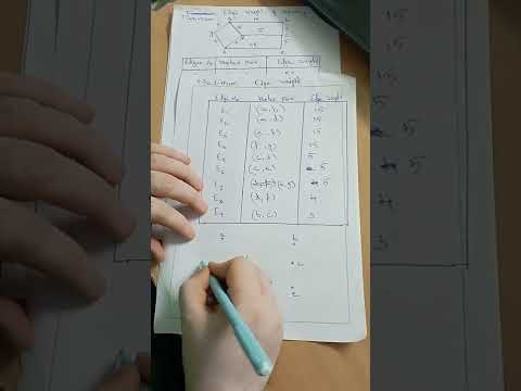 Maximum Edge weight of spanning Tree-1 MFCS semester-1