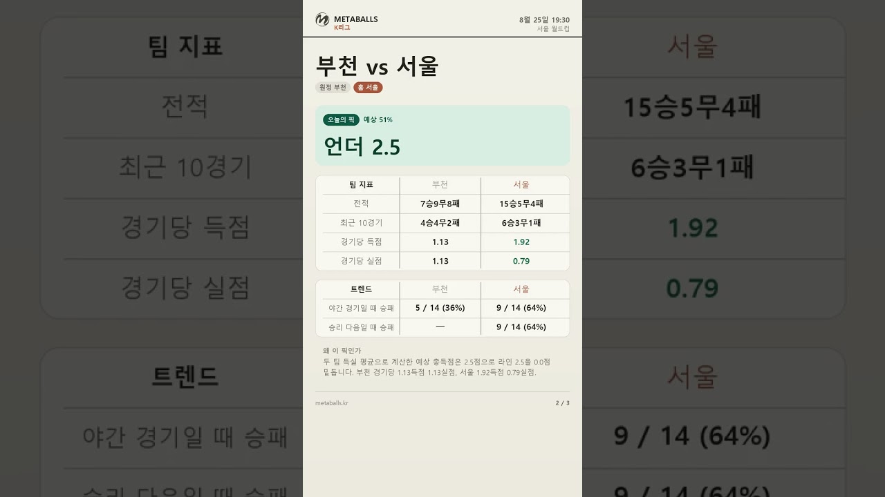 K리그 분석 8월 25일 3경기 승부예측 총정리 #shorts
