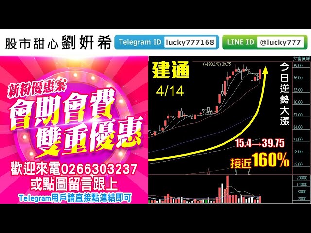 0414廣播題目【股市甜心　劉&#23032;希】指數近關情怯，個股蹲完再跳，好好把握新粉企劃案