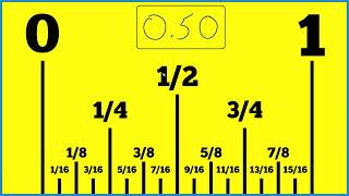 How to Find 0.50 (or 0.5) Inches on a Ruler or Tape Measure