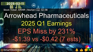 Arrowhead Pharmaceuticals (ARWR|$2.5B) - 2025 Q1 Earnings Analysis