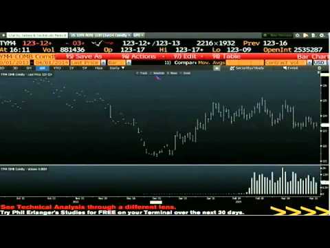 April 1st Daily Stock Market Recap by Tom O'Brien on TFNN   2014