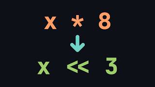 Compiler Optimizations