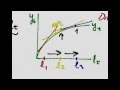Real Business Cycle 1: Robinson Crusoe (1/2 ...