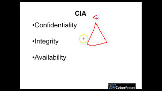 Why is the CIA Triad Important in cyber security?