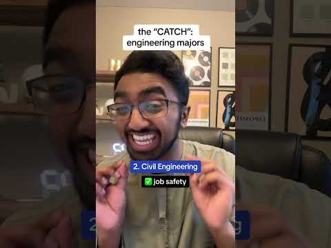 the WORST PART of engineering majors